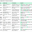 비즈이노