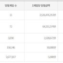 대박로또판매점 이미지