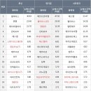 종합사료 이미지