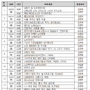 24년 9월 1기 액티브시니어 아카데미 교육 내용 이미지