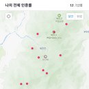 . 이미지