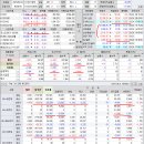 2023년 3월 24일(금) : 연준을 무시하는 행보 속 금리인상 중단 기대와 옐런 발언 영향, 여전히 외인 수급 방향성 주목 이미지