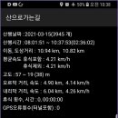 해파랑길 47코스 이미지