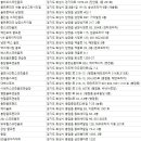 지에스25 송산공룡로점 | 화성골프연습장