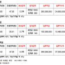 마들프라자 이미지