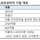 더블유 파트너스 이미지