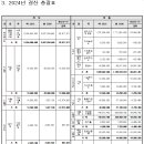 2024년 장애인활동지원 사업 세입ㆍ세출 결산 보고서 공고 이미지