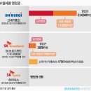 세기이동통신 네이버블로그