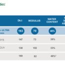 어울림안경.콘택트 이미지
