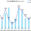 [8월 1주 분양동향] 힐스테이트 자이 계양 등 5천 4백여 가구 이미지