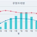 우기몰