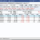 잭팟PC | 26.02.11 [직장인 주식 농사매매 일지]23.25% 수익 인증💰