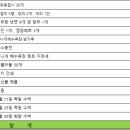 ◆ 2024년 7월 정산내역,지출상세내역 현황 ◆ 이미지