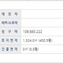 신풍보건진료소 이미지