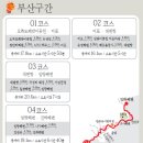 해파랑길~1차 (2016, 5/30~6/2) 1코스~4코스 이미지