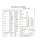 한자능력검정시험 7급기출문제 이미지
