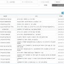 네오에프앤비 티스토리