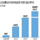 신성통상 이미지