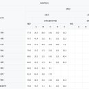 상신중학교 이미지