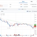 줄어든 미국 경기 침체 공포, 암호화폐 및 주식 시장 반등…업비트 시장 지수 전일비 1.66% ↑ 이미지