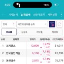 (주)씨케이미디어 네이버블로그