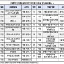 경동어린이집 이미지