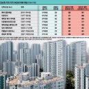 투데이부동산뉴스-08~05 이미지