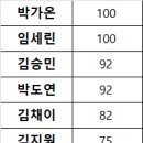 3/7(금) 수업 안내 이미지