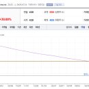 유일테크 네이버블로그