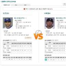 23일 MLB 베트멘 공식 패널예상분석글 이미지