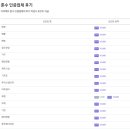 에스비컨설팅 - 강남구 언주로 639 | 다이렉트 결혼준비 포인트 모아서 스드메 중도금 결제한 후기! 포인트 모으기 꿀팁 공유