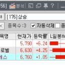 12월19일 조건식과 수식으로본 바닥 단기상승종목 이미지