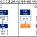 중흥토건㈜ 이미지