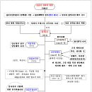 박달신한 이미지