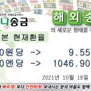 ■■■한국에서 일본으로 송금 현재환율■■■ 2021년 10월 18일 10시 30분현재 이미지