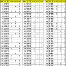 2023년 사랑의 김장나눔 봉사활동 결과보고(2023/11/24 (금) ~2023/11/26 (일)) 이미지