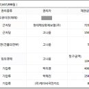 대도부동산중개사무소 이미지