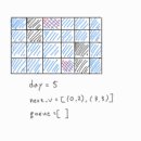 백준농장 | [Python 파이썬]백준 7576번 - 토마토