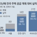 마포공덕자이공인중개사사무소 이미지