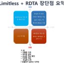 아이조이iJoy 리미트리스Limitless RDTA 플러스Plus 리뷰 + 리빌드