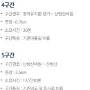 고려촌문화체험길 이미지