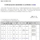 화성시 고시 제2024-914호 도시계획시설 결정 변경 및 실시계획(변경) 이미지