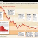 European Drama Engulfs The World's Oldest Bank -wsj 10/26 : 이태리 금융시스템의 역사적 배경과 EU 국가부채 위기로 인한 세계의 가장 오래된 은행의 위기 이미지