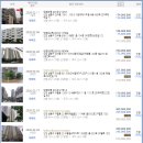 논현신영지웰아파트 이미지