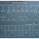 세종대왕자 태실 이미지