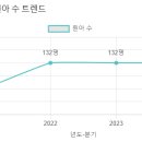 은아유치원 이미지