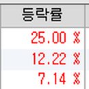 (주)신양메디칼 네이버블로그