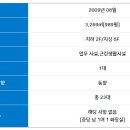 대일빌딩 이미지