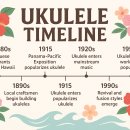 하와이 전통악기 우쿨렐레 | 🌴 하와이에서 배우는 우쿨렐레의 모든 것