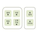 바른요양병원 이미지